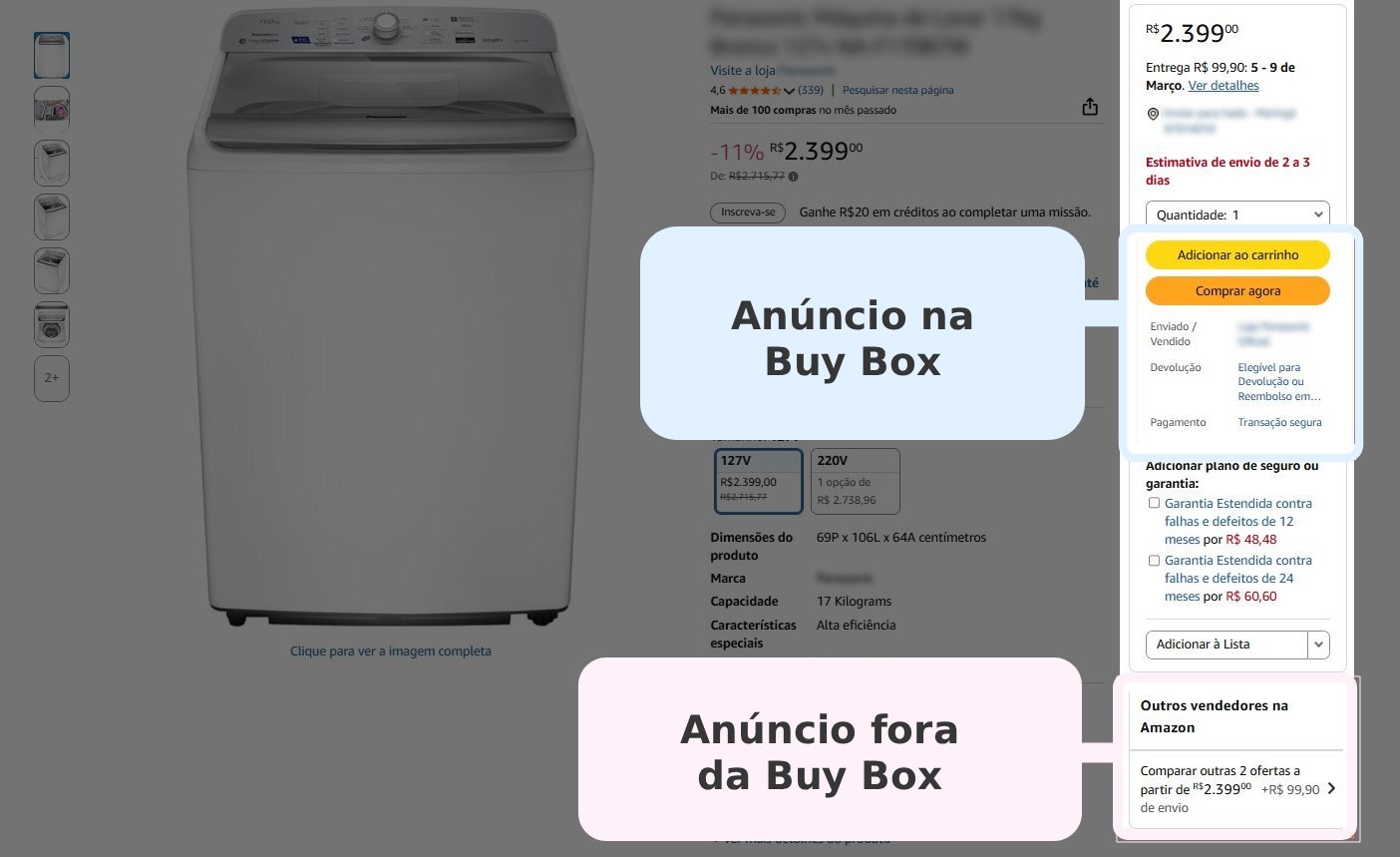 Exemplo comparativo de anúncio dentro e fora da Amazon Buy Box, mostrando a diferença de visibilidade para vendedores.